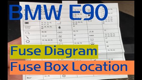 bmw power distribution box fuse|BMW fuse symbol meaning.